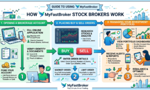 MyFastBroker Stock Brokers