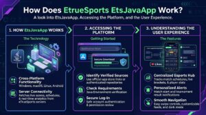 EtrueSports EtsJavaApp Guide