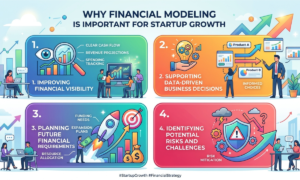Startup Booted Financial Modeling