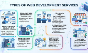 Web Development Services
