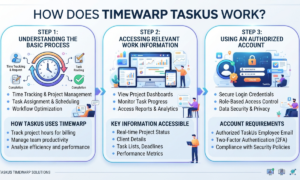 Timewarp TaskUs