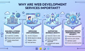 Web Development Services