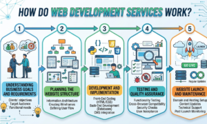 Web Development Services